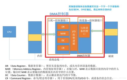 計算機操作系統(tǒng)第六章 輸入輸出管理——計算機系統(tǒng)技術(shù)服務(wù)的關(guān)鍵