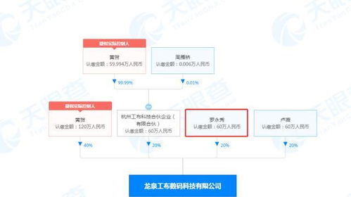 羅永浩兄弟入股數碼科技公司，錘子數碼轉讓細紅線商標，布局互聯網技術開發新篇章